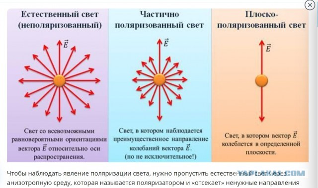 Так и не понял, как это работает