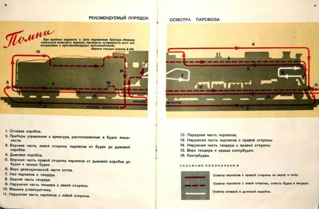 Пособие машинисту паровоза