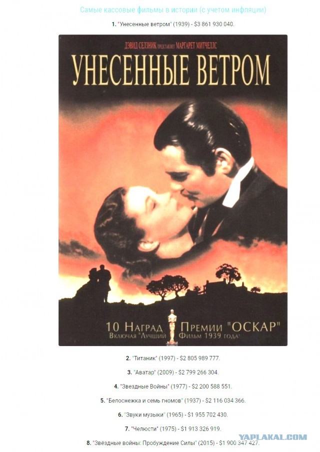 Фильмы с самыми большими кассовыми сборами с 1976 до 2022
