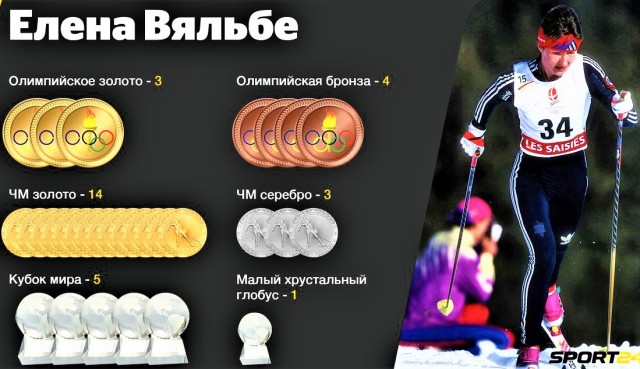 Елена Вяльбе об отстранении российских спортсменов от международных соревнований