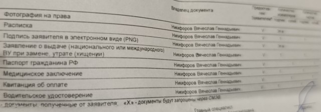 Замена водительского удостоверения через МФЦ