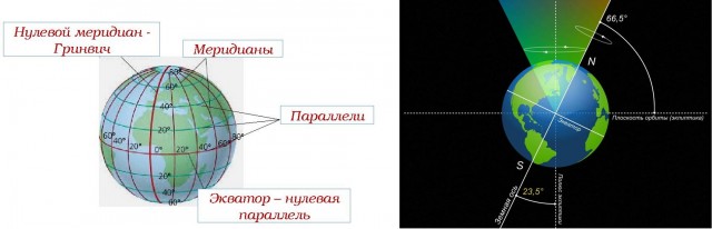 Где похоронены Адам и Ева ?