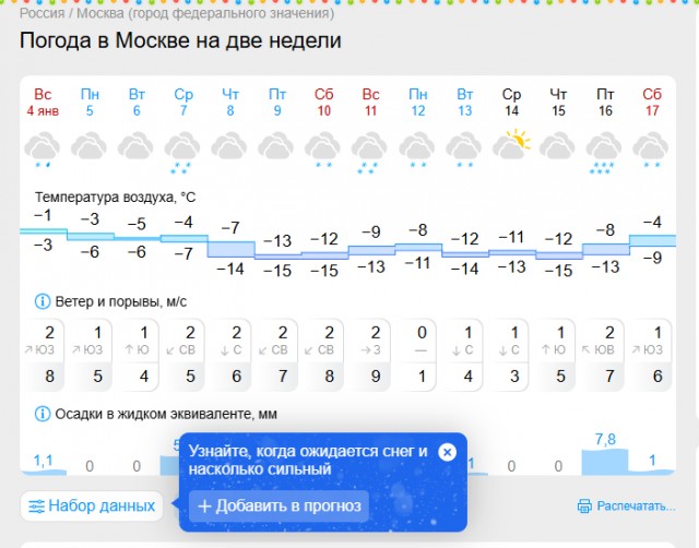 Москвичей предупредили о 20-градусных морозах