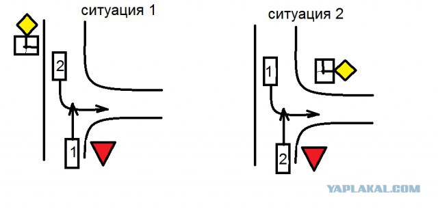 У каждого свои правила движения..