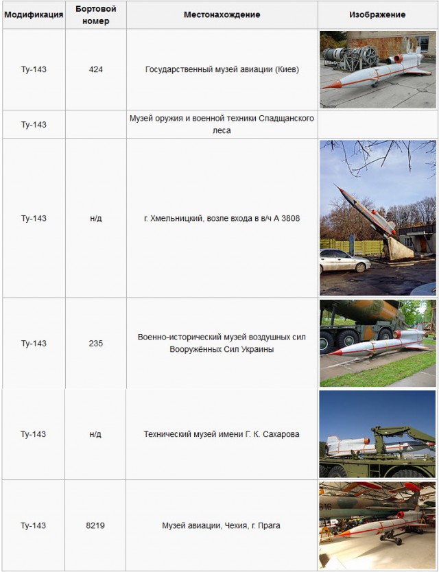 Украинский беспилотник