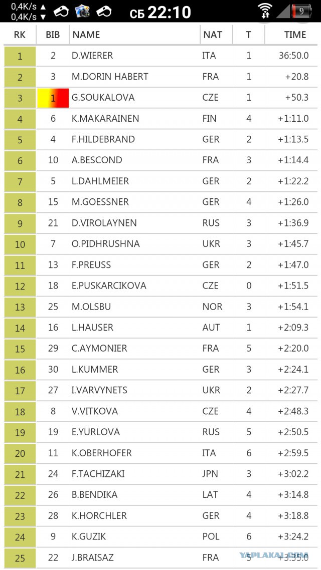 Биатлон сезон 2015/2016 часть 4.
