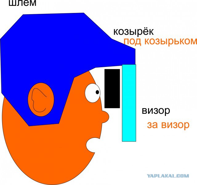 Шайба залетела под козырек шлема