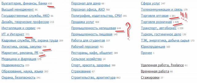 Кто такой мерчендайзер?