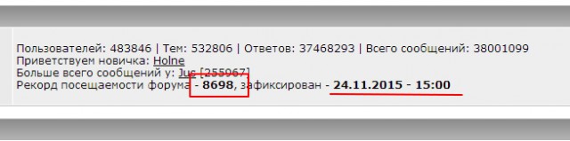 1.000.000 посетителей в сутки на ЯП!
