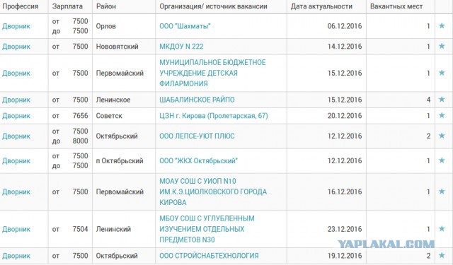 Бедные богатые дальнобойщики