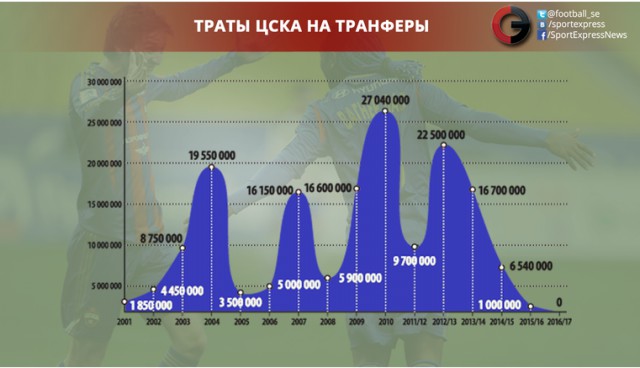 Футбол. Чемпионат России. Суперкубок и начало чемпионата 2017-2018