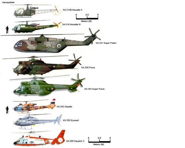 Сравнение размеров вертолетов