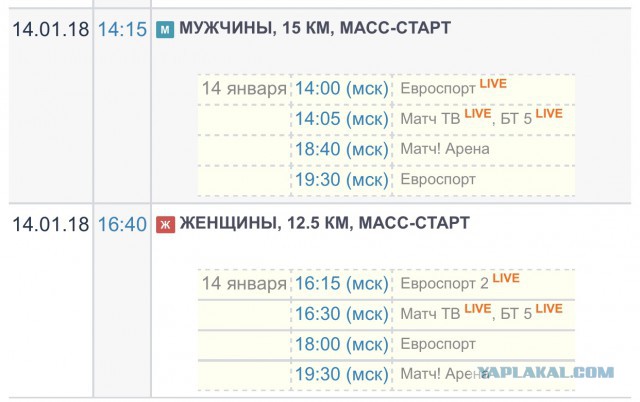 Биатлон. Сезон 2017/2018. Часть 6. Рупольдинг . Германия.