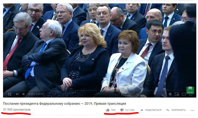 Ежегодное послание президента Федеральному собранию 2019