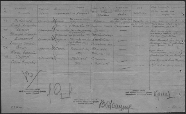 Мы должны учиться воевать по-новому! Десант в Ондозеро.Карелия, 1942 год
