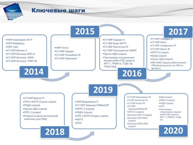 Комплекс для поражения воздушных целей с использованием химического кислород-йодного лазера «Адвент»