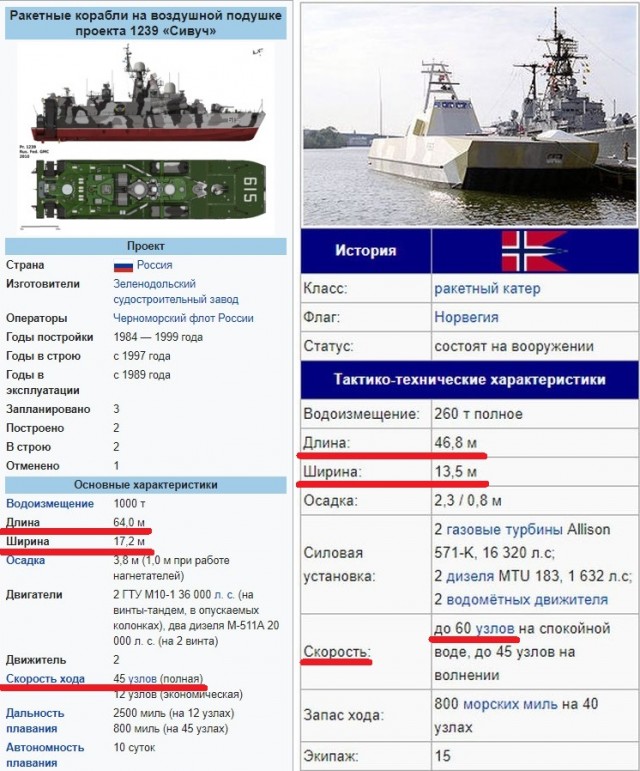 Моторка vs боевой катер