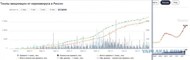 Пандемия. Коронавирус. Россия и мир. Последняя информация. Часть 25
