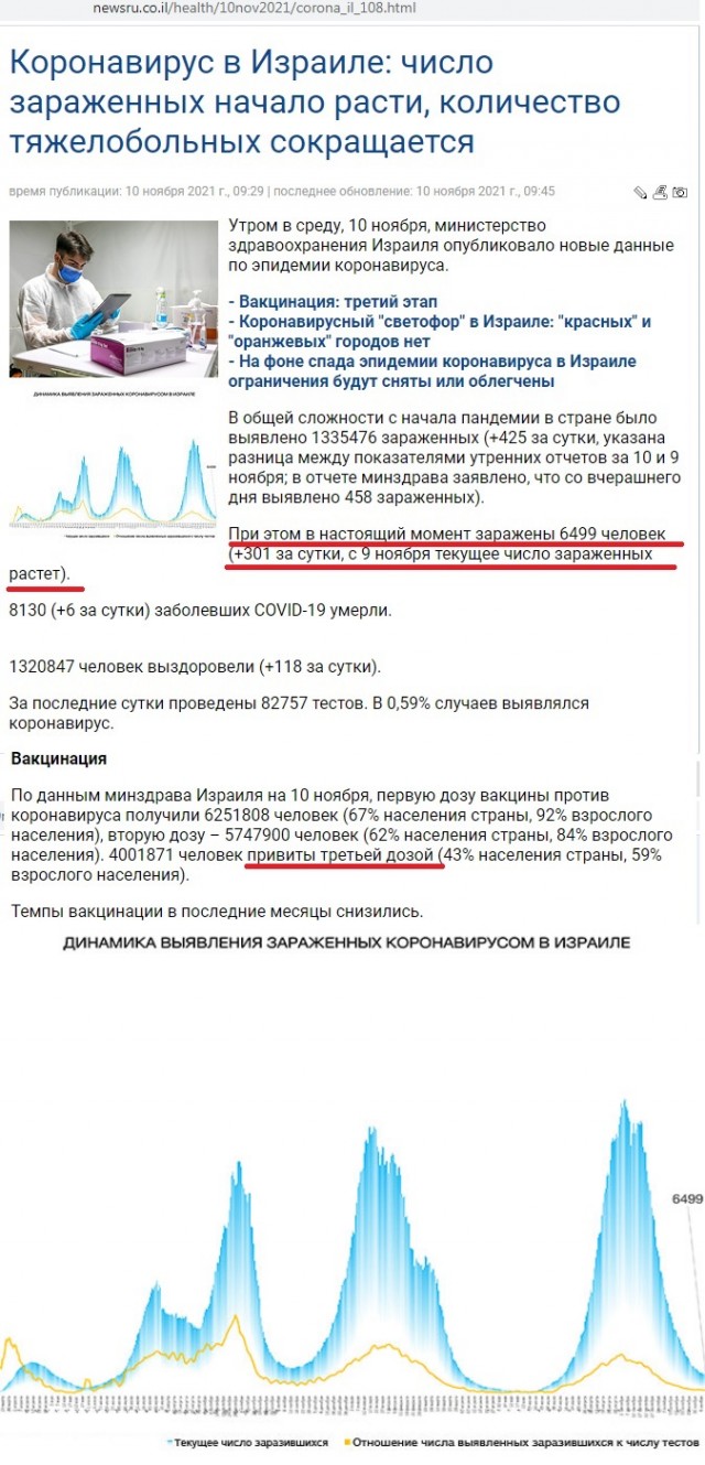 Уральский ученый построил математическую модель зависимости роста COVID-19 от вакцинации