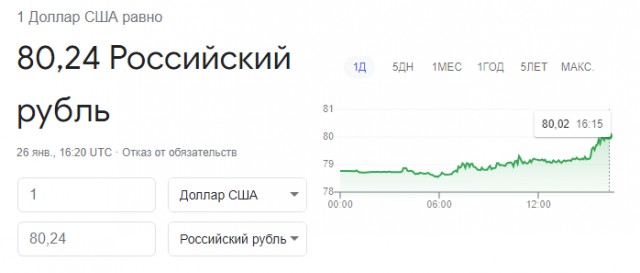 ⚡️Евро уже выше 90 рублей на бирже