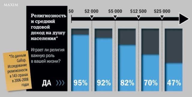 Слава богу, я безбожник #5