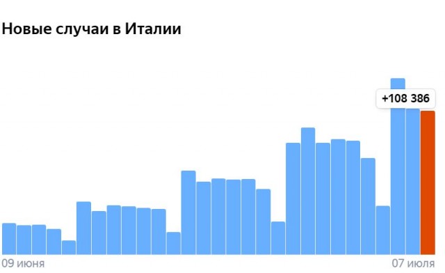 Пандемия съехавших крыш - разновидности болезни. Россия и мир. Часть 37