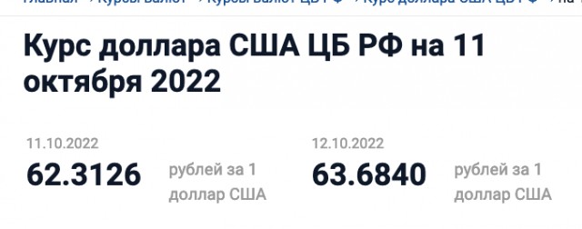 Рубль продолжает дешеветь несмотря на поддержку властей и дорожающую нефть
