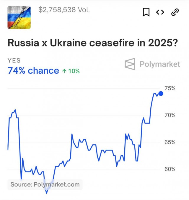 Переговоры делегаций России и США начались в Эр-Рияде