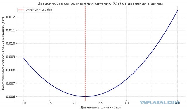 Что я понял, владея велосипедом пару недель