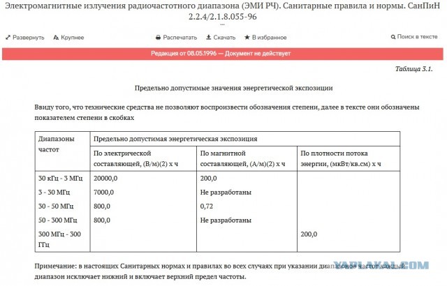 Пермские учёные: китайские гибридные авто в 8 раз превышают нормы СанПиН и создают эффект микроволновки для водителя и пассажира