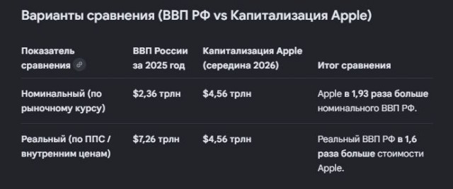 ЖЕСТОКАЯ РАСПЛАТА за удаление мессенджера MAX из App Store