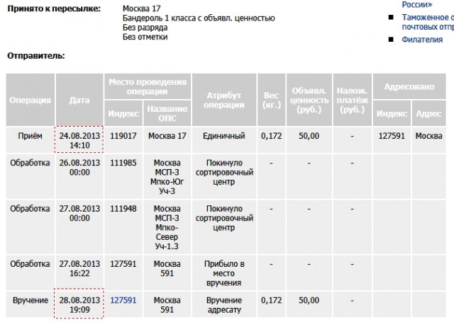 Как Почта России обманывает клиентов