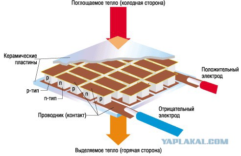 Берлога из старого грузовика