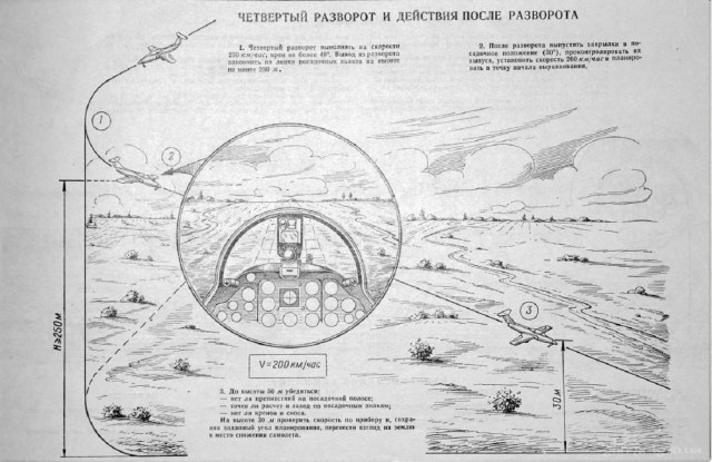 Альбом наглядных пособий по самолетам МиГ-15-17