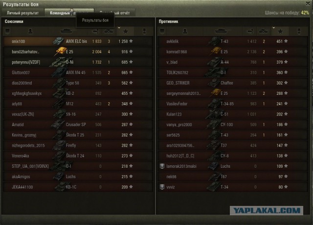 Wargaming 32