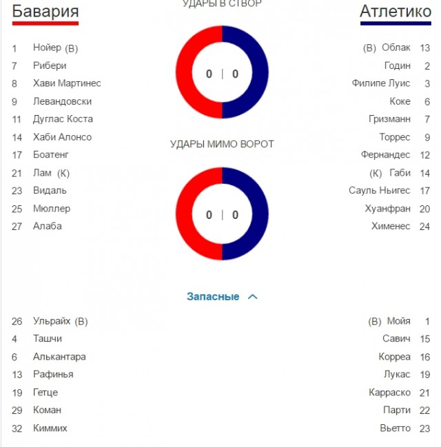 Champions League Сезон 2015/2016. Часть 2