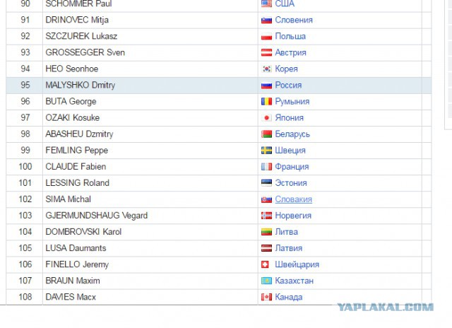 Биатлон.Сезон 2016/2017. Часть 6. Антерсельва (Италия)