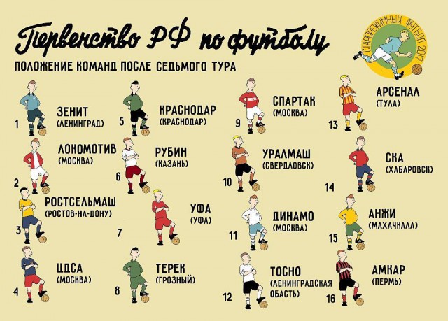 Футбол. Чемпионат России 2017-2018 часть 5