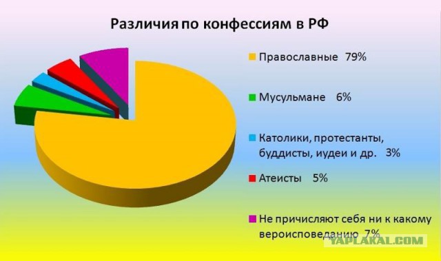 В Перми атеисты вышли с провокационными плакатами на митинг против мракобесия