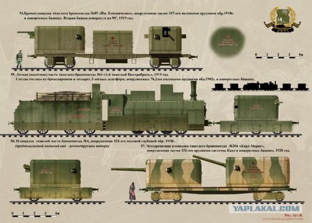 Бронированные поезда.