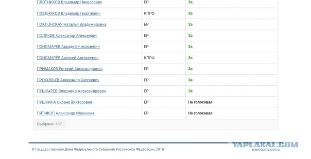 Наталья Поклонская не голосовала за пенсионную реформу во втором чтении