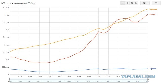 Страшнее коронавируса: На Крым идет засуха, грозящая убить все живое.