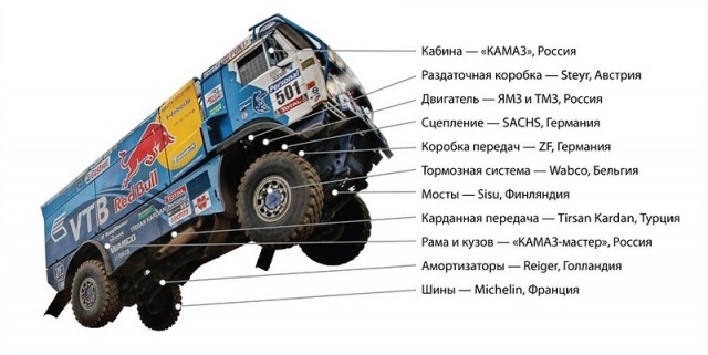 Да, это от души