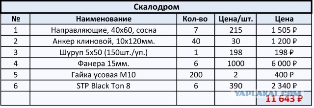 Скалодром