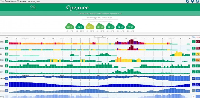 В Новосибирске всех, кто не сдох от коронавируса, решили просто отравить