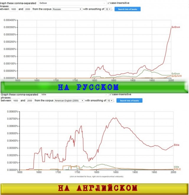 Реабилитация древнейшей истории Руси, или эта удивительная деревянная «Влескнига»