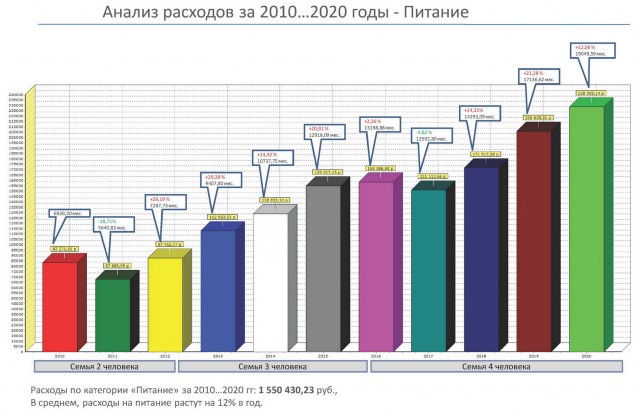 Работать за еду