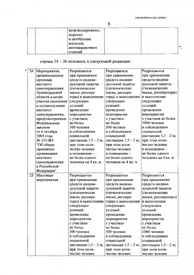 Ленинградская область вводит систему QR-кодов с 15 ноября