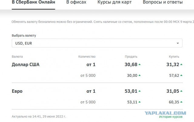 29 июня на открытии торгов рубль подошел к отметке в 50,01р. за 1$