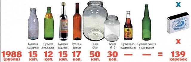 Прием стеклотары в СССР